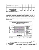 Referāts 'Hipotekārā kredīta ņemšana Latvijas banku tirgū', 10.