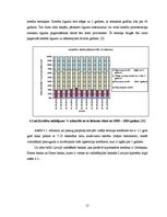 Referāts 'Hipotekārā kredīta ņemšana Latvijas banku tirgū', 15.