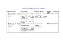 Referāts 'Zentas Mauriņas esejas', 1.