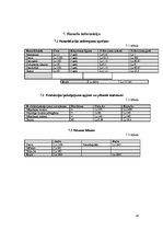 Biznesa plāns 'Biznesa plāns - mājaslapu izveide', 18.