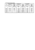 Konspekts 'Grāmatvedība, eksāmens', 2.