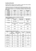 Konspekts 'Grāmatvedība, eksāmens', 3.