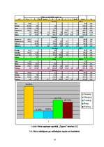 Referāts 'Meža apsaimniekošana Žīguru iecirknī', 16.