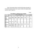 Referāts 'Meža apsaimniekošana Žīguru iecirknī', 17.