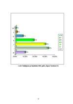 Referāts 'Meža apsaimniekošana Žīguru iecirknī', 18.