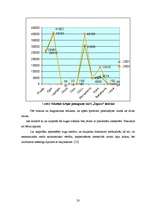 Referāts 'Meža apsaimniekošana Žīguru iecirknī', 20.