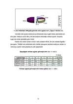 Referāts 'Meža apsaimniekošana Žīguru iecirknī', 30.