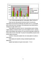 Referāts 'Meža apsaimniekošana Žīguru iecirknī', 31.