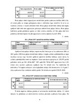 Referāts 'Finanšu analīze SIA uzņēmumā', 6.