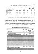 Referāts 'Finanšu analīze SIA uzņēmumā', 15.