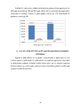 Referāts 'Finanšu analīze SIA uzņēmumā', 16.