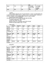 Konspekts 'Norēķini par darba algu', 13.