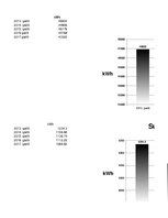 Referāts 'Saules elektrostaciju efektivitāte un lietderība Latvijā', 22.