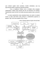 Referāts 'Pašvaldību ietekme uz uzņēmējdarbības vidi', 13.