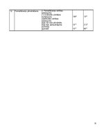 Prakses atskaite 'Prakses atskaite grāmatvedībā', 15.