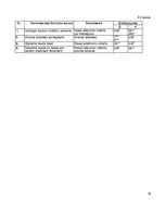 Prakses atskaite 'Prakses atskaite grāmatvedībā', 19.