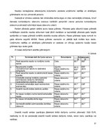 Prakses atskaite 'Prakses atskaite grāmatvedībā', 21.