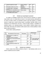 Prakses atskaite 'Prakses atskaite grāmatvedībā', 28.