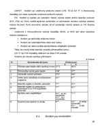 Prakses atskaite 'Prakses atskaite grāmatvedībā', 29.