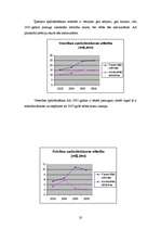 Referāts 'Pārapdrošināšana', 20.