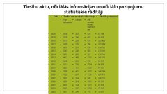 Prezentācija 'Izdevums "Latvijas Vēstnesis"', 11.