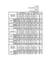 Diplomdarbs 'Negatīvās emocionālās nokrāsas attēlu ietekme uz sirdsdarbības frekvenci un vizu', 64.