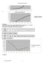 Konspekts '11.laboratorijas darbs. Datormācība ekonomistiem', 4.