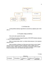 Konspekts 'Ekskursija uz Zemgali', 6.