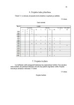 Konspekts 'Ekskursija uz Zemgali', 10.