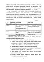 Diplomdarbs 'Uzņēmuma "TAPS" konkurētspējas analīze', 31.