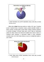 Diplomdarbs 'Uzņēmuma "TAPS" konkurētspējas analīze', 38.