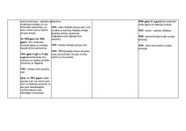 Konspekts 'Sinhroloģiskā tabula 1900-1950', 2.