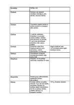 Konspekts 'Politikas jēdzieni', 2.