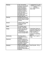 Konspekts 'Politikas jēdzieni', 3.