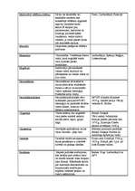 Konspekts 'Politikas jēdzieni', 6.