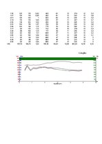 Paraugs 'Kalorimetrija, somatotips', 5.
