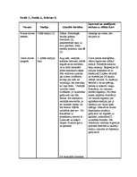 Konspekts 'Cilvēka psiholoģiskā attīstība', 1.