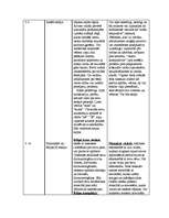 Konspekts 'Cilvēka psiholoģiskā attīstība', 2.