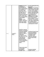 Konspekts 'Cilvēka psiholoģiskā attīstība', 3.