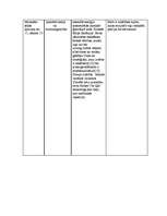 Konspekts 'Cilvēka psiholoģiskā attīstība', 4.