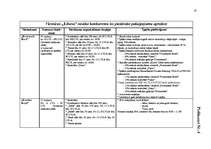 Referāts 'Viesnīcas "XXX" mārketinga vides un stratēģijas analīze, un darbības plānošana', 37.
