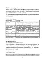 Biznesa plāns 'Biznesa plāns šūšanas darbnīcai', 13.