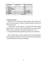 Biznesa plāns 'Biznesa plāns šūšanas darbnīcai', 22.