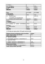 Biznesa plāns 'Biznesa plāns šūšanas darbnīcai', 26.