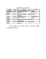 Konspekts 'Personības attīstības teorija, to nozīmē pedagoģijā ', 5.