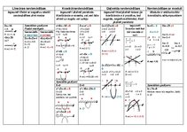 Paraugs 'Nevienādības', 1.