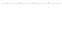 Paraugs 'Nevienādības', 2.