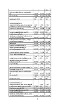 Referāts 'Iekšzemes kopprodukta analīze', 3.