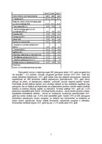 Referāts 'Iekšzemes kopprodukta analīze', 5.