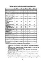 Referāts 'Iekšzemes kopprodukta analīze', 6.